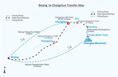 東營到長春的交通方式與文化意義探討